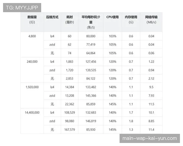 云端资源弹性调配应对流量峰值 保障系统稳定